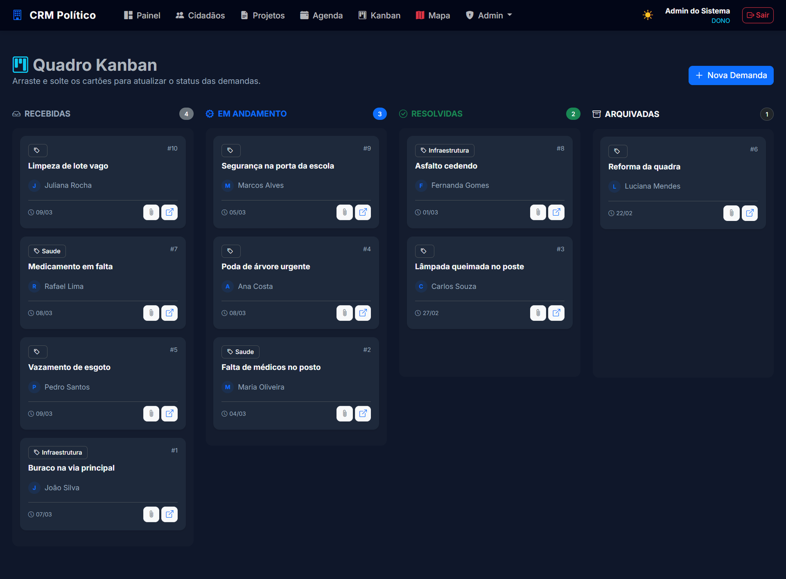 Dashboard do Gabinete